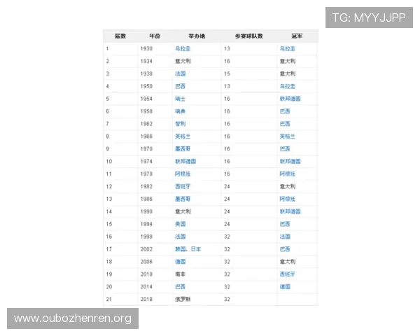 加纳对巴拿马世界杯赛程安排详细解读,提供比赛时间、地点及赛前分析内容 加纳对巴拿马世界杯赛程安排详细解读,提供比赛时间、地点及赛前分析内容